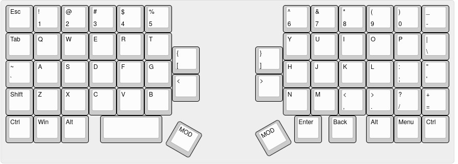 My Ortholinear Layout